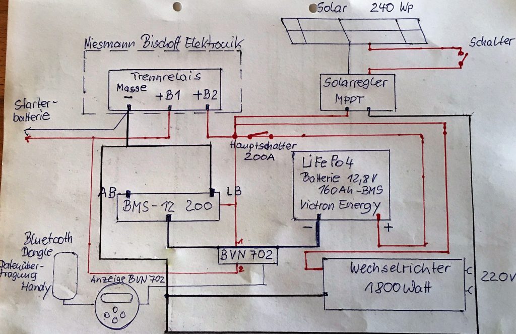 Schaltplan | Wohnmobilreisen